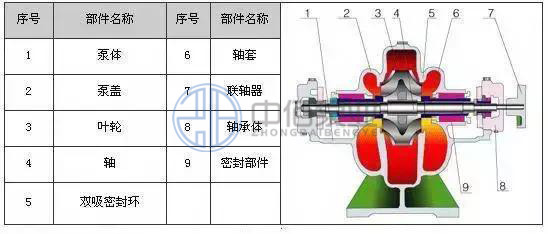 http://www.yongxinby.com/cpzx/lxb/77.html