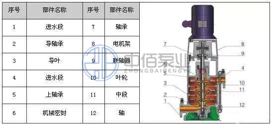 http://www.yongxinby.com/cpzx/djb/91.html