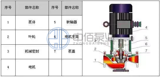 http://www.yongxinby.com/cpzx/hgb/116.html