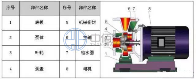 http://www.yongxinby.com/cpzx/lxb/71.html