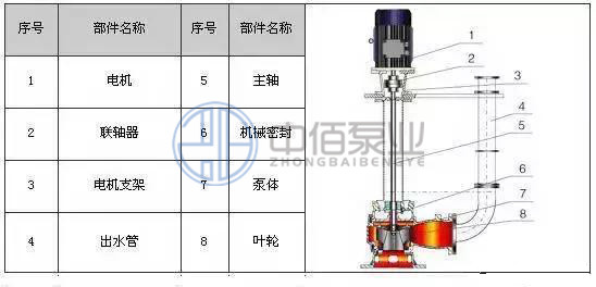 http://www.yongxinby.com/cpzx/pwb/126.html