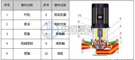 http://www.yongxinby.com/cpzx/lxb/